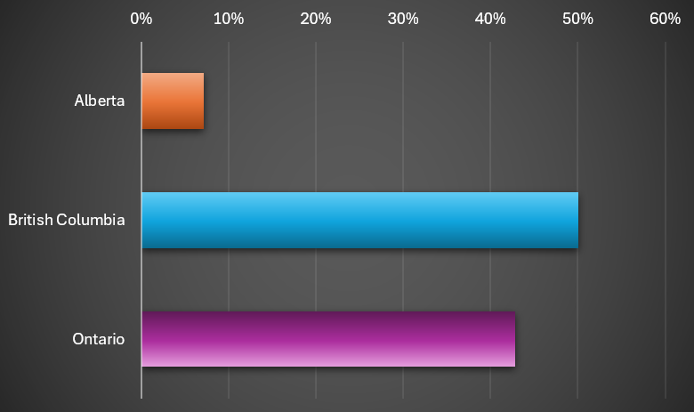 30Oct226-SurveyResp.png